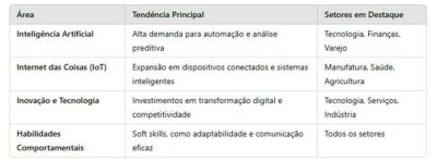 Imagem Guia salarial 2025 1